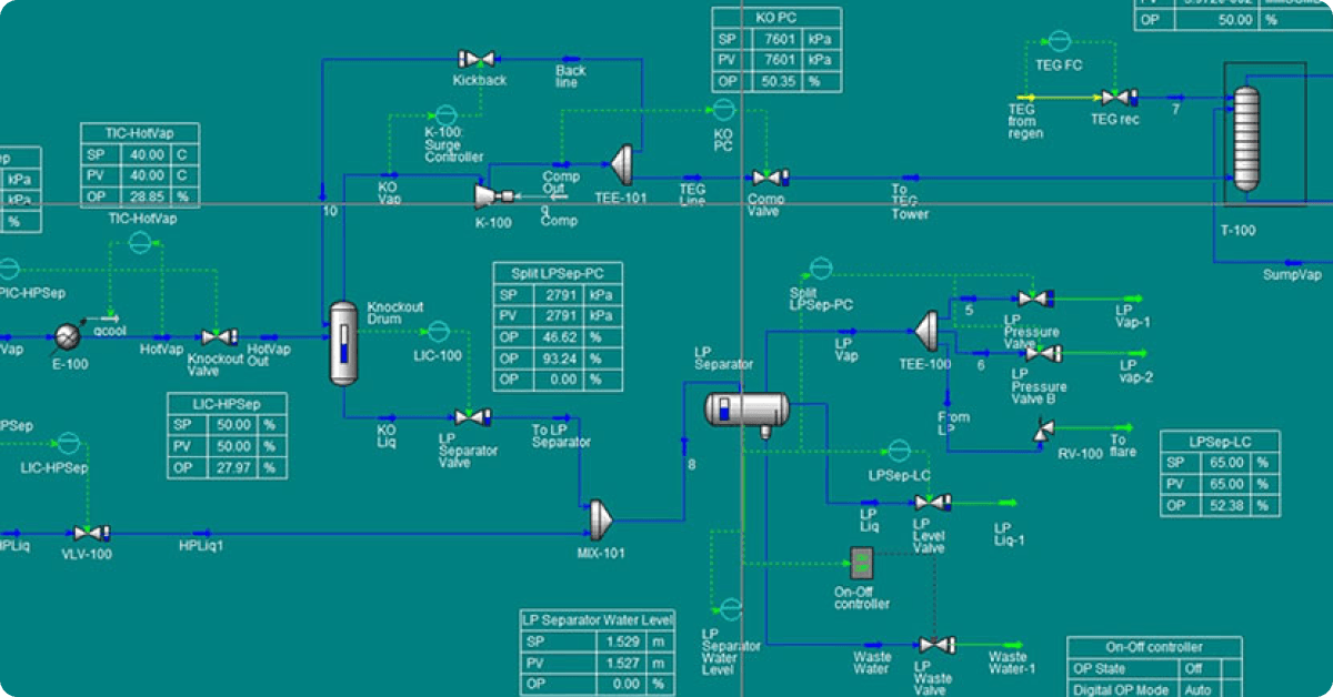 Diagram of an industrial process control system showcasing dynamic simulations with components like separators, towers, valves, and controllers. Labeled data and flow paths are depicted prominently on a green background