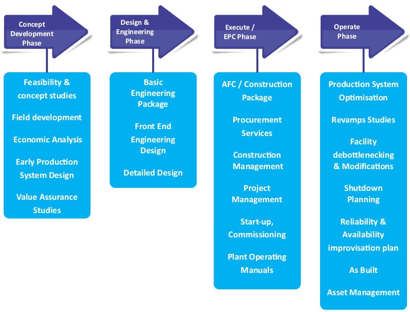 Abstract graphic representing engineering, featuring symbolic visuals such as gears, machinery, and technical drawings, highlighting innovation and industrial technology