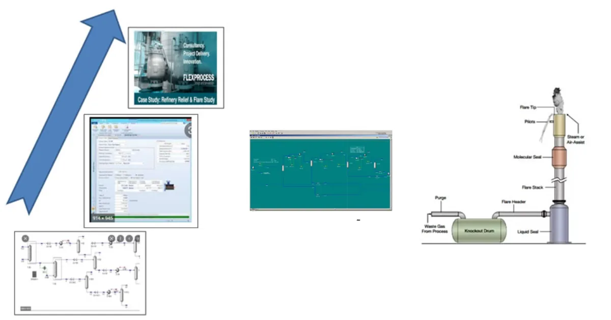 Technical diagram illustrating components of a relief and flare system assessment, showing equipment such as pressure relief valves, pipelines, and flare stacks, used in industrial processes to safely manage excess gas and pressure Technical diagram illustrating components of a relief and flare system assessment, showing equipment such as pressure relief valves, pipelines, and flare stacks, used in industrial processes to safely manage excess gas and pressure